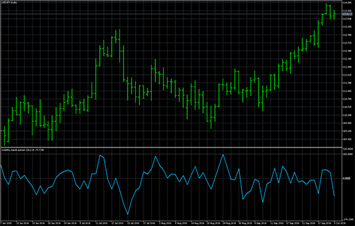 Volatilty bands percentの表示画像